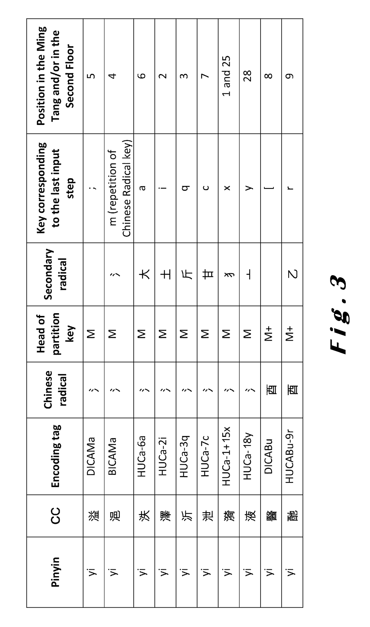 Input of characters of a symbol-based written language