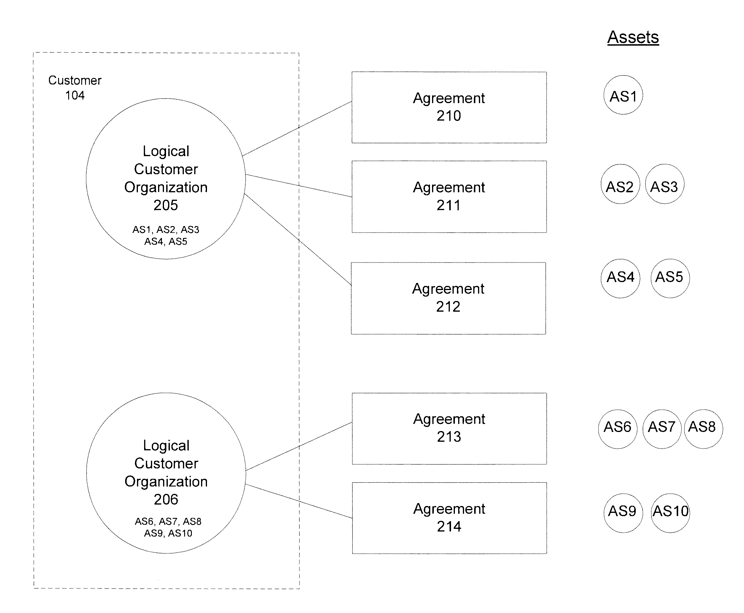 Unified user login for co-location facilities