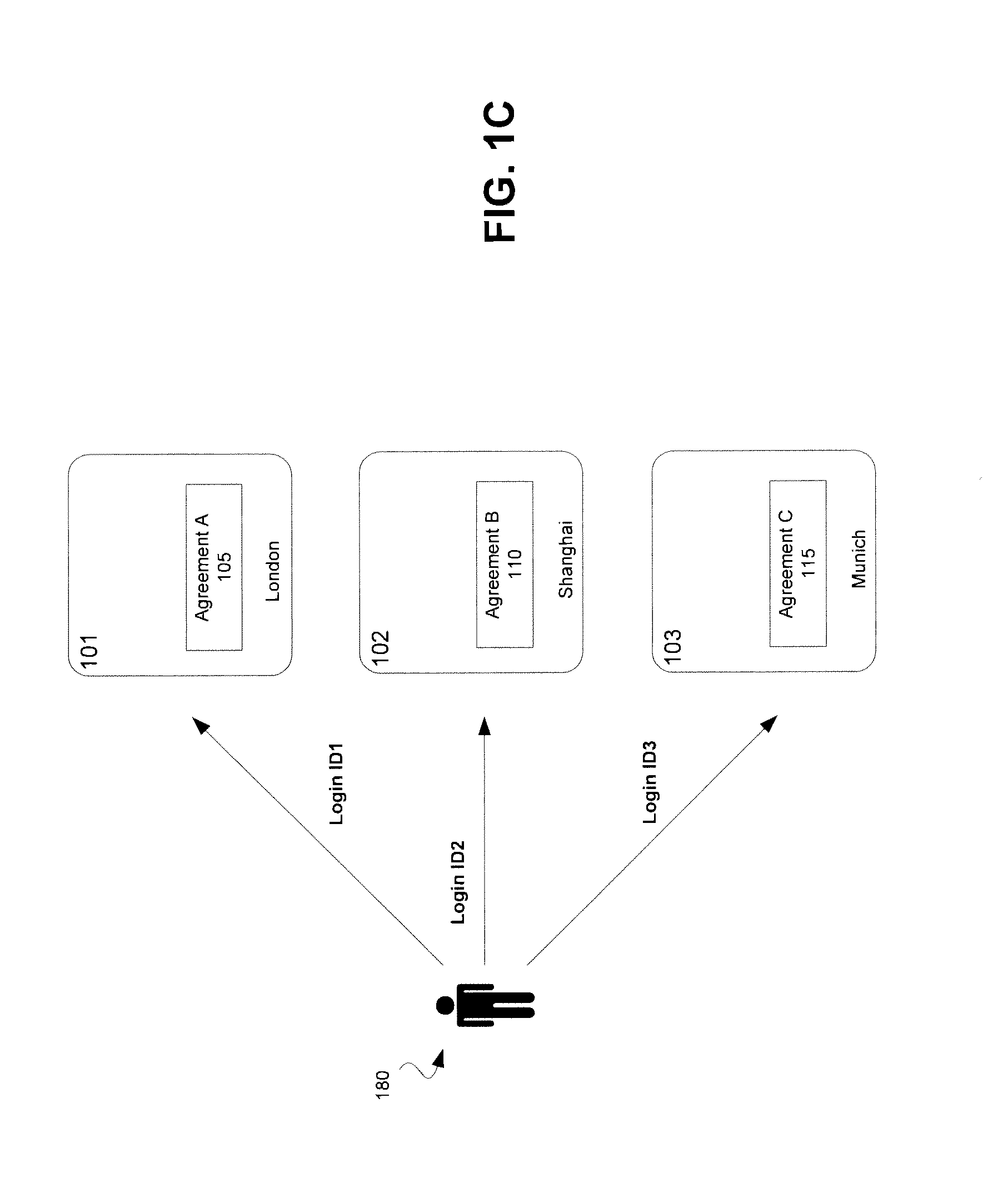 Unified user login for co-location facilities