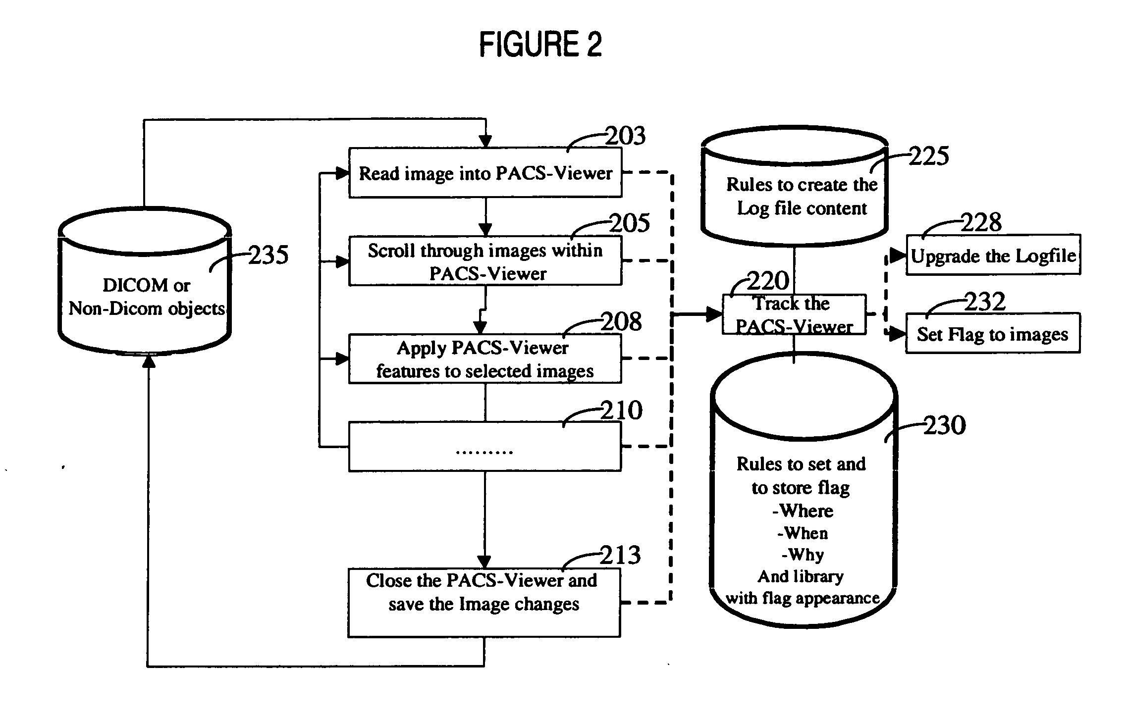 Medical image viewing management and status system