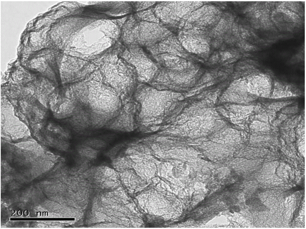 Nitrogen-sulfur co-doping carbon material with electro-catalysis oxygen reduction activity on acid and alkali conditions and preparation method