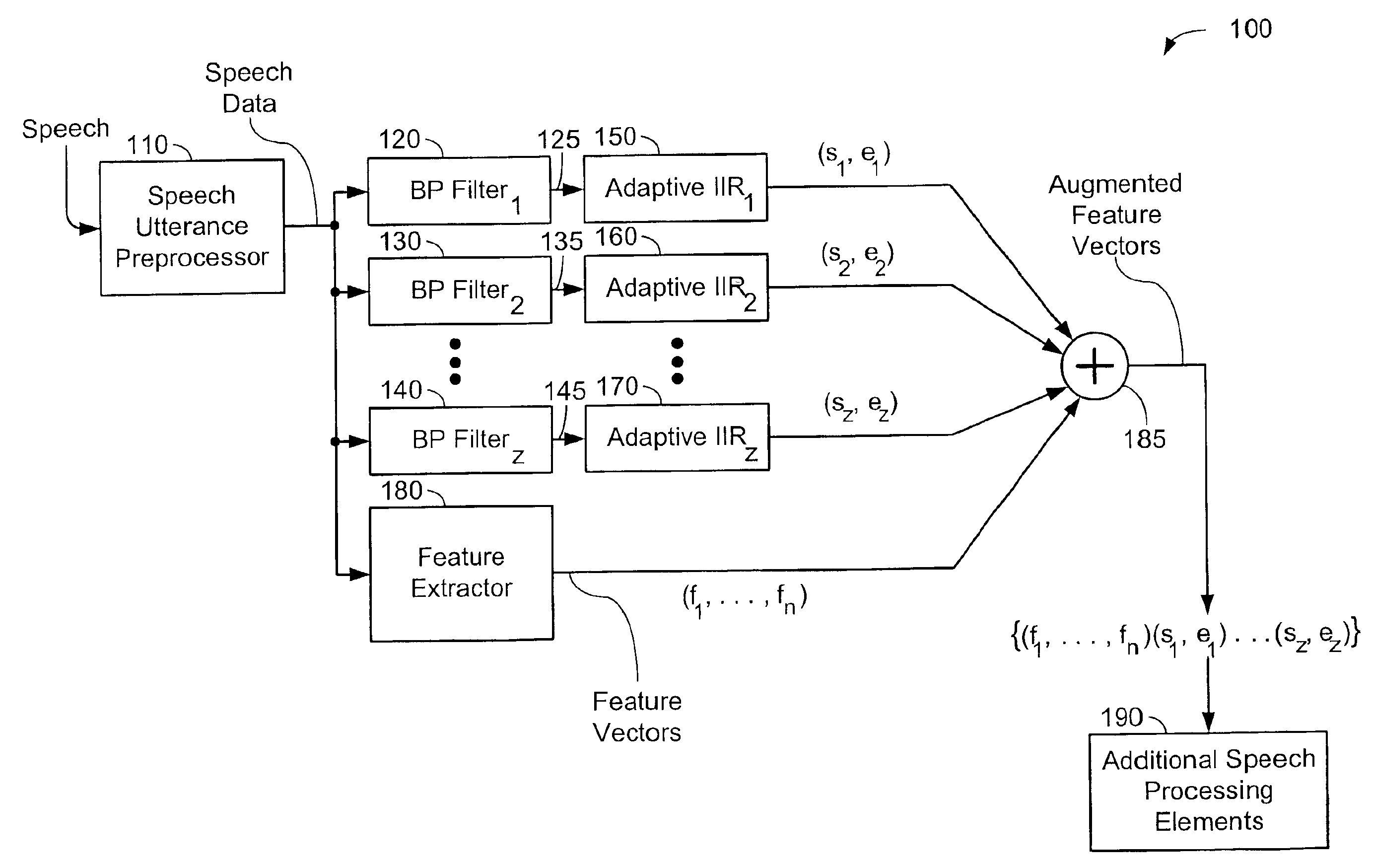 Determination and use of spectral peak information and incremental information in pattern recognition