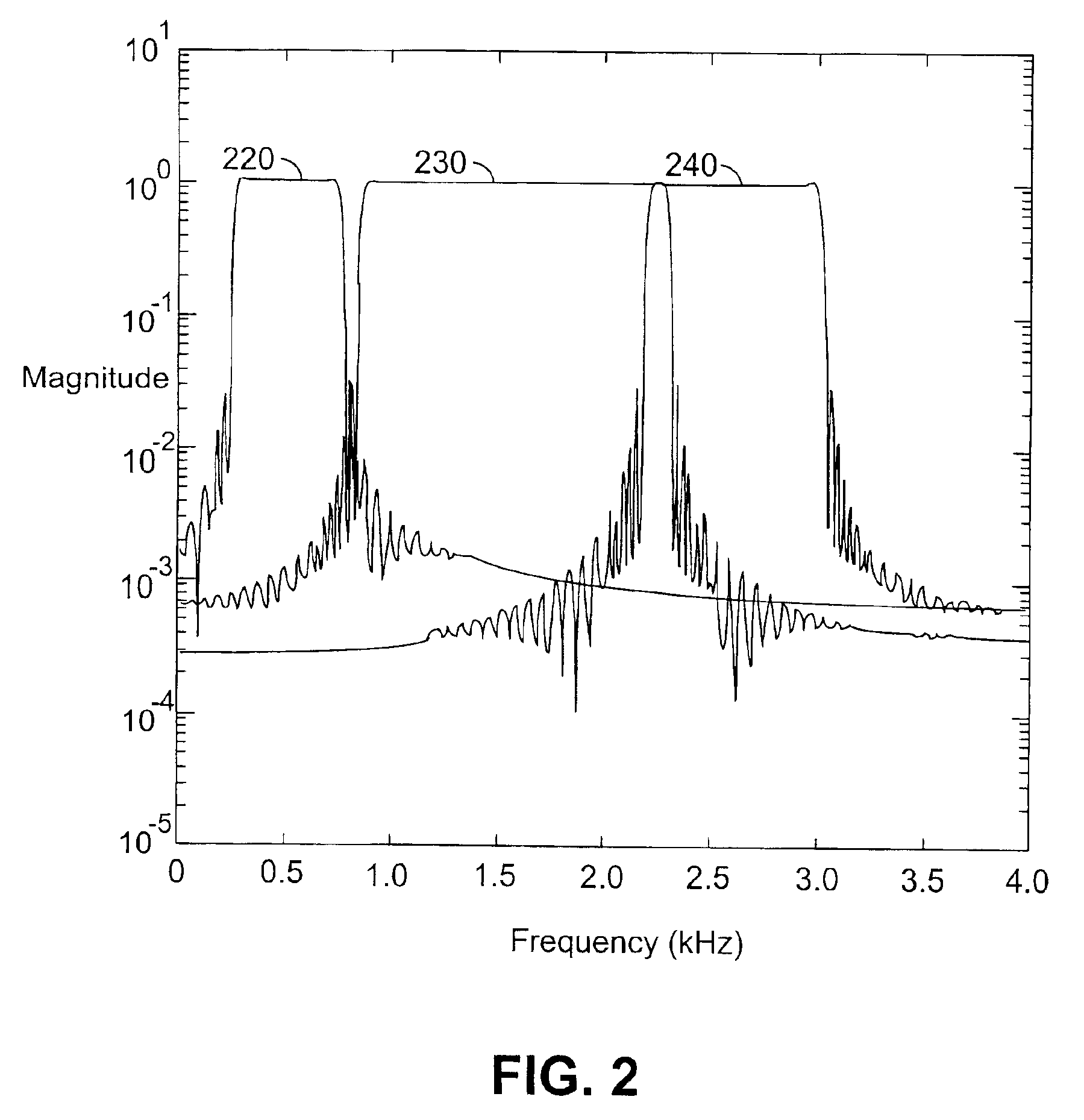 Determination and use of spectral peak information and incremental information in pattern recognition