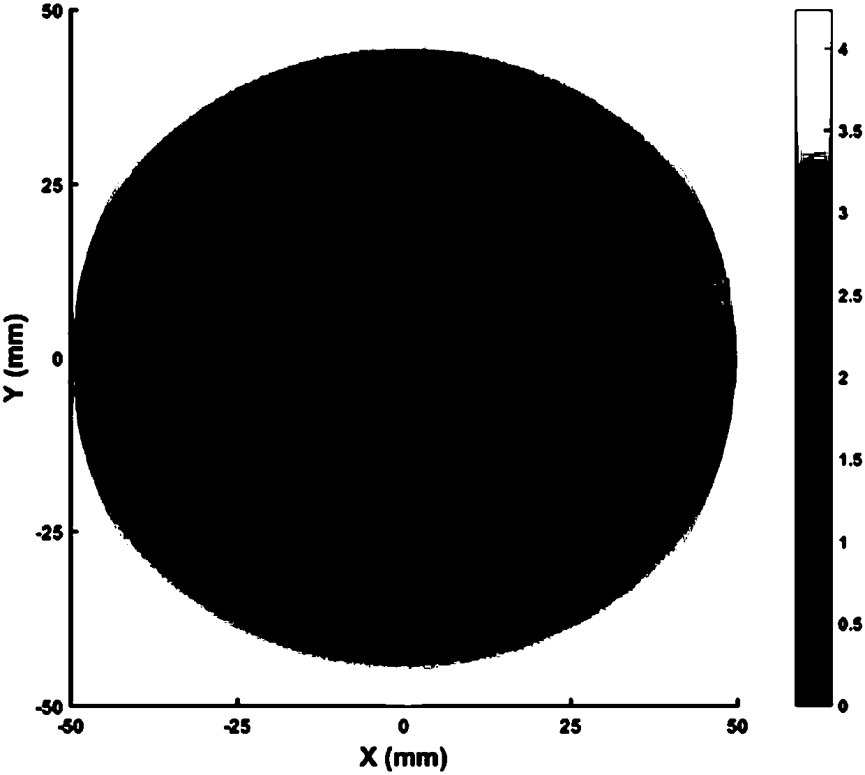 Free-form surface machining method and device based on two-step online detection and compensation technology