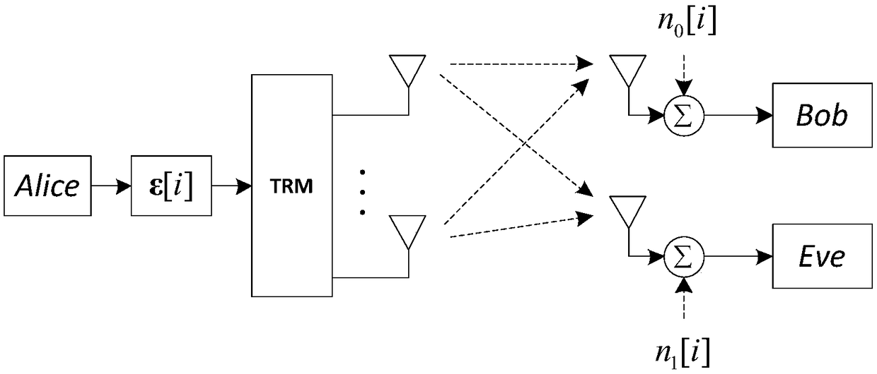 An indoor secure communication scheme based on time reverse technology