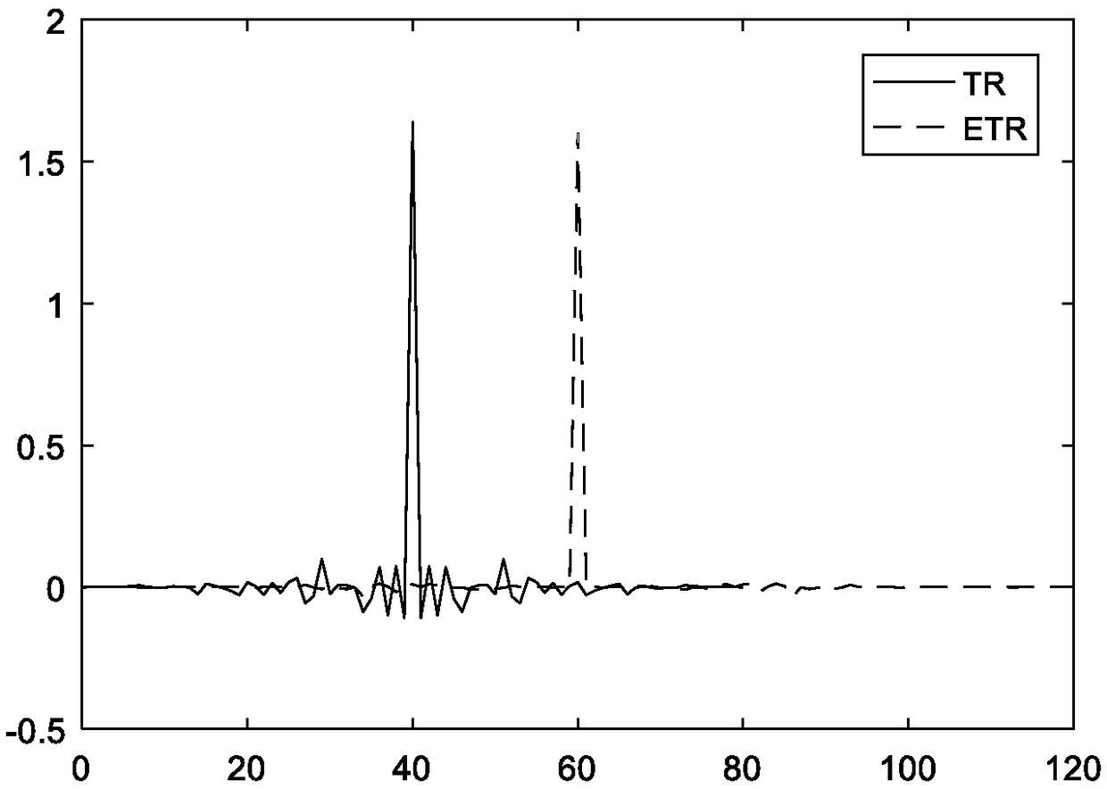 An indoor secure communication scheme based on time reverse technology