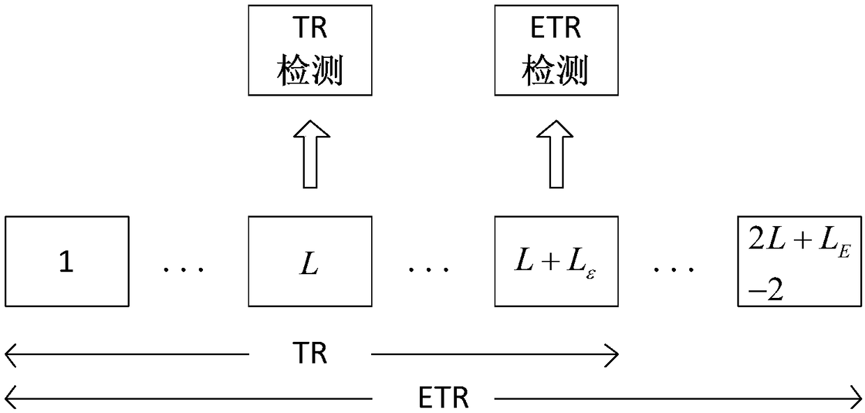 An indoor secure communication scheme based on time reverse technology