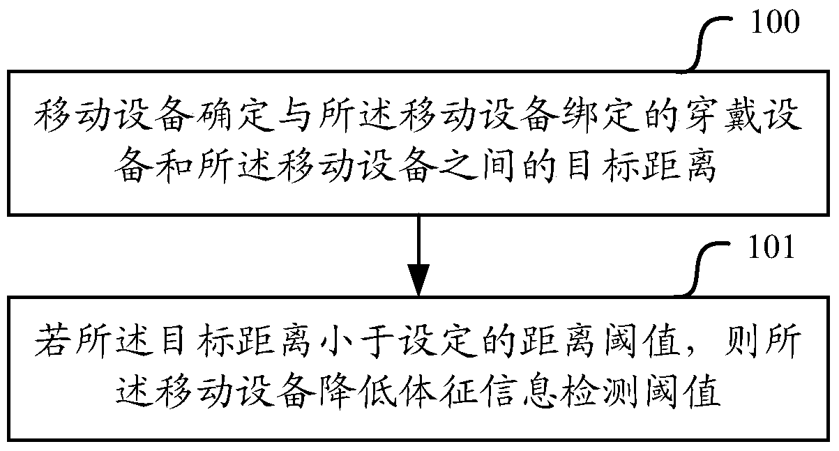 A mobile device and method for adjusting detection threshold of sign information