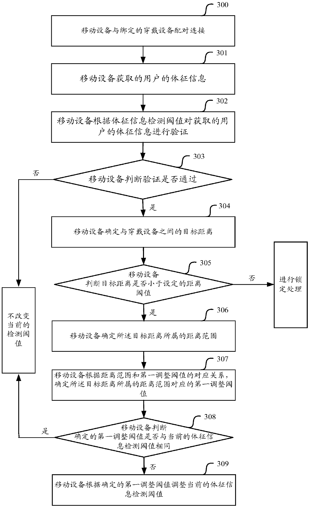 A mobile device and method for adjusting detection threshold of sign information