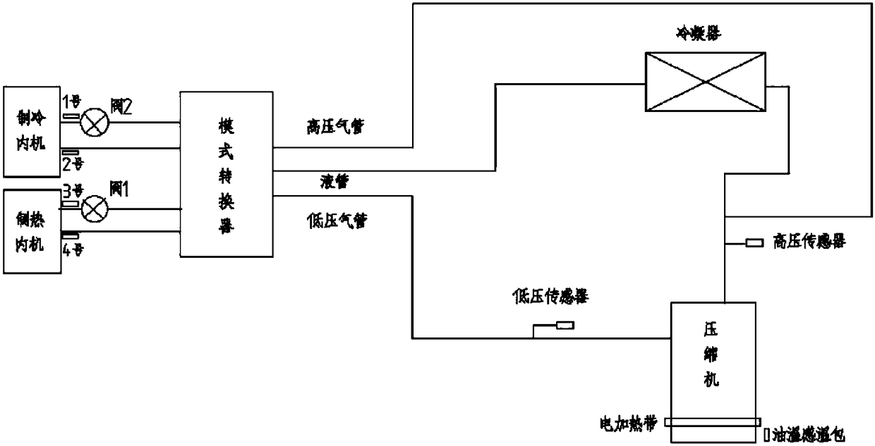 Air conditioner oil return control method and device