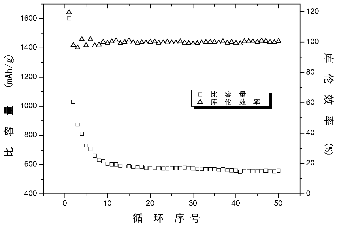 Method for preparing lithium-sulfur battery cathode material by using bacterial cellulose hydrogel