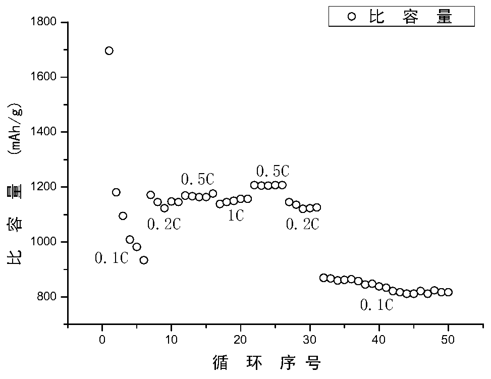 Method for preparing lithium-sulfur battery cathode material by using bacterial cellulose hydrogel