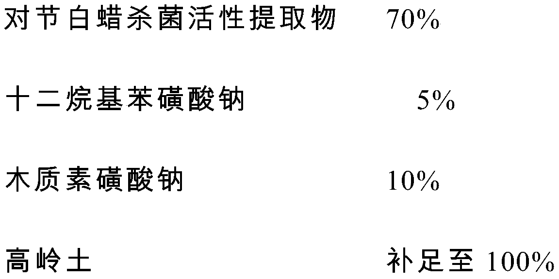 Extracts with bactericidal activity from paraffin wax and their bactericidal compositions