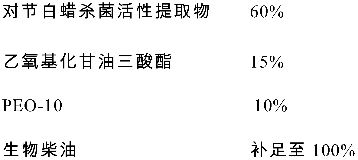 Extracts with bactericidal activity from paraffin wax and their bactericidal compositions