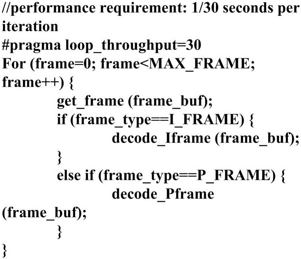 Low-power design optimization method for instruction-level parallel processor