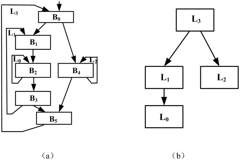 Low-power design optimization method for instruction-level parallel processor