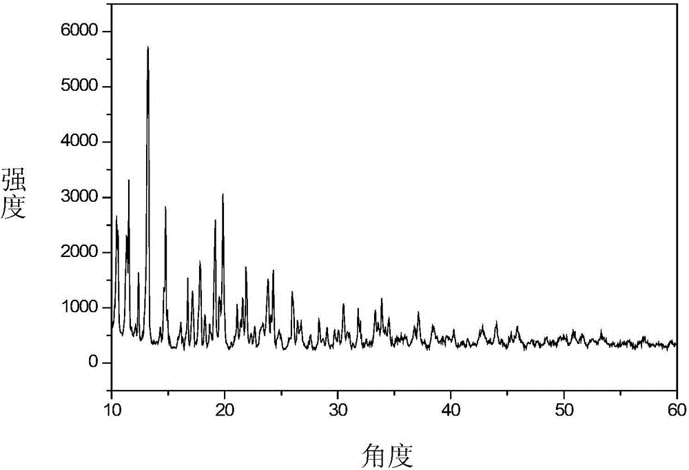 Tungsten oxide quantum dot material and preparation method thereof