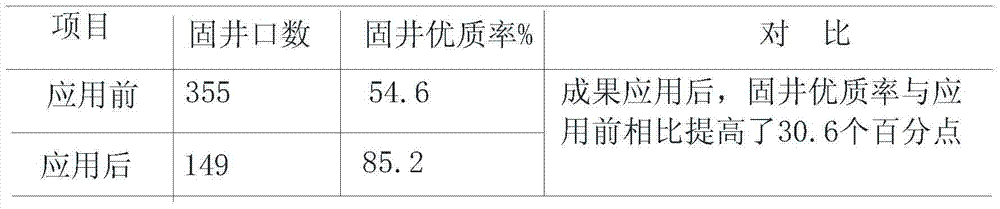 Drilling mud cake hardening enhancer