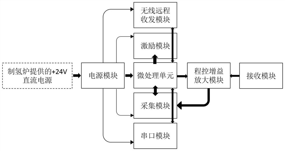 Ultrasonic in-situ automatic detection system for creep cracks on inner wall of hydrogen production furnace tube