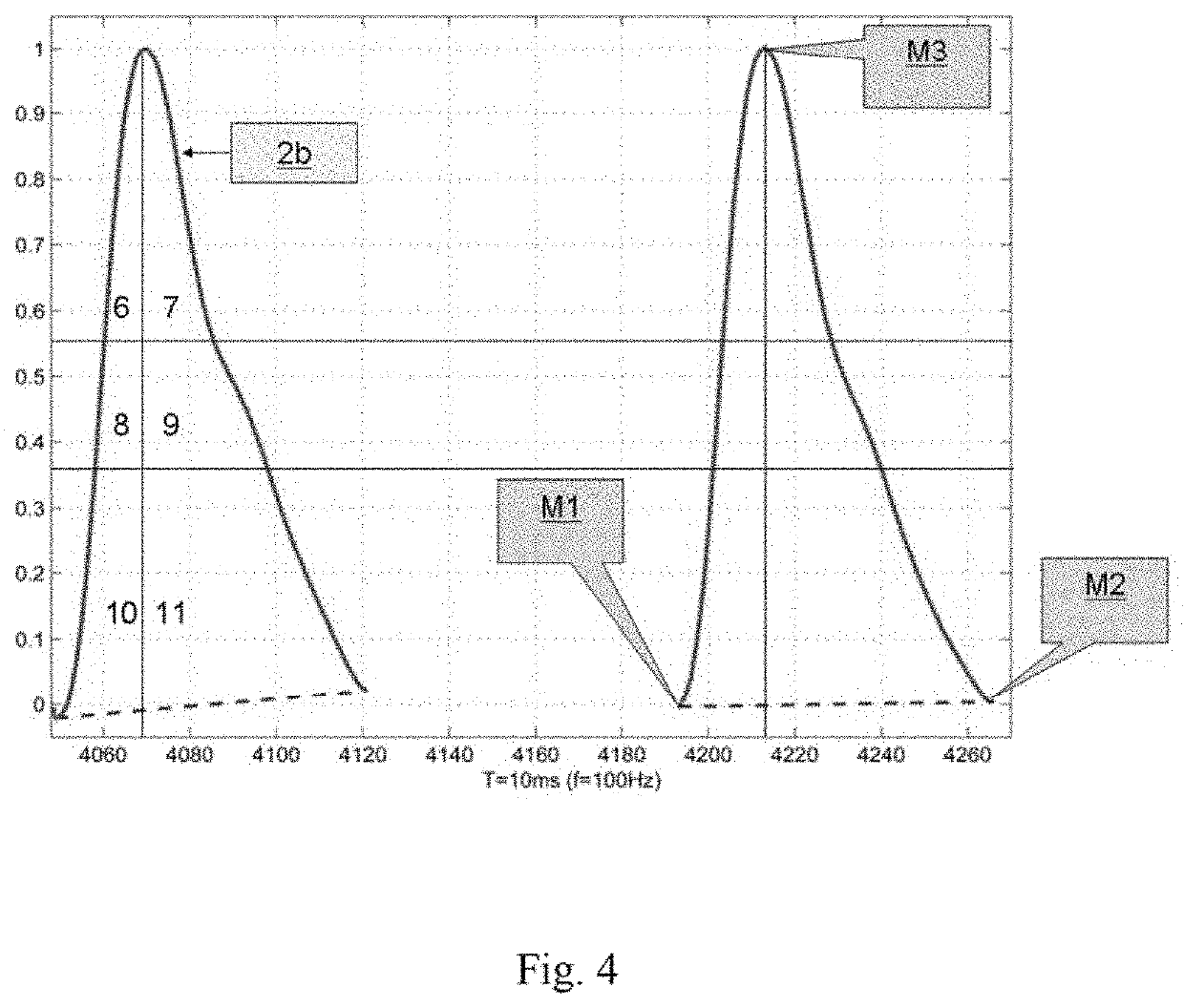 Method of determining systolic and diastolic blood pressure and the unit for this method