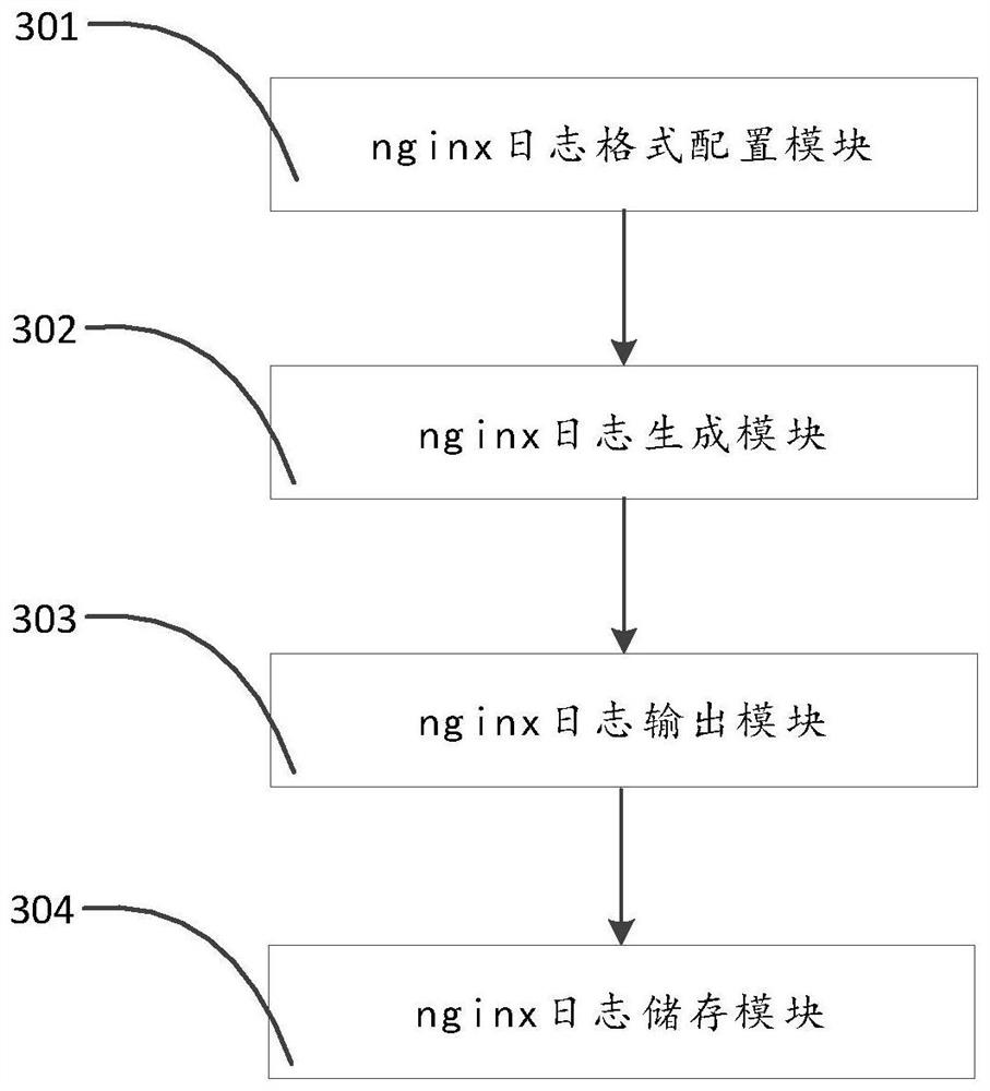 Micro-service request response viewing method and system based on nginx