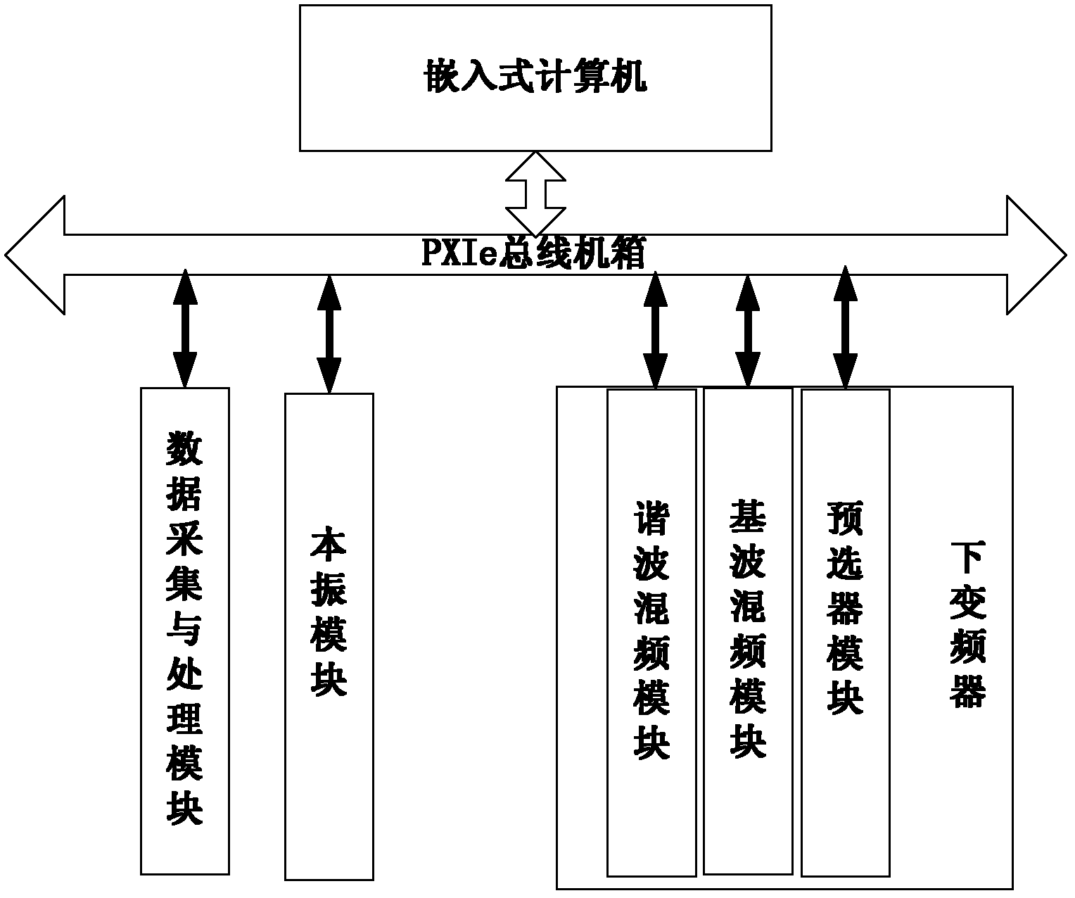 Signal analysis device and configuration method thereof