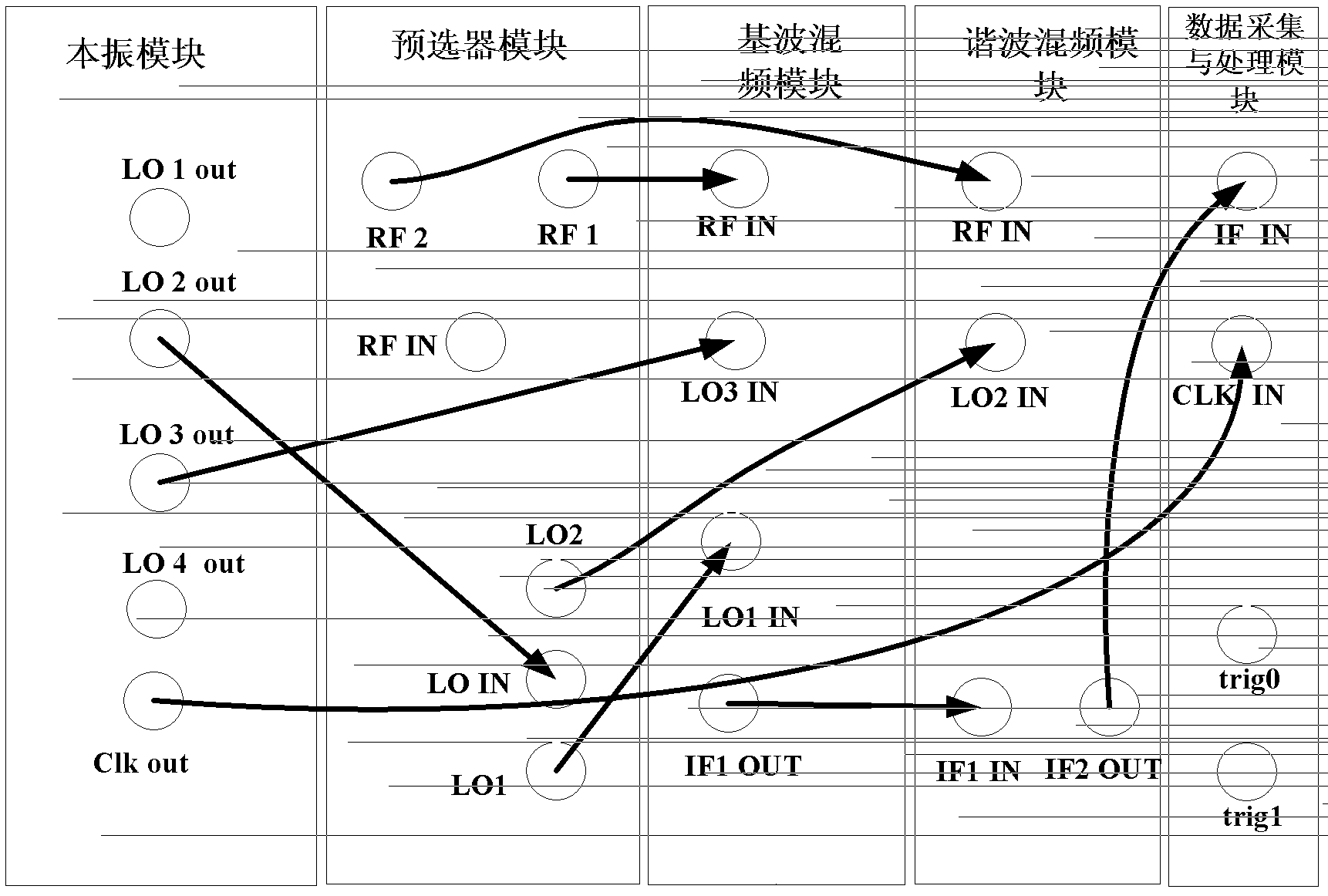 Signal analysis device and configuration method thereof