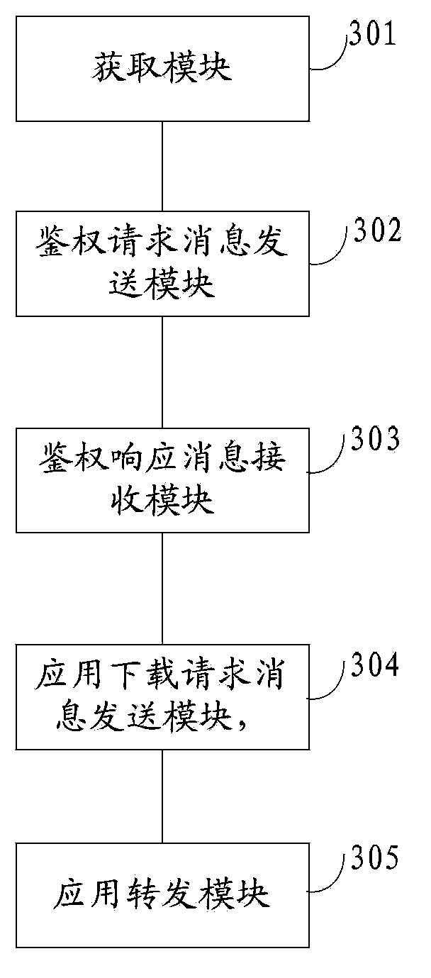 Method of modifying application type of smart card, smart terminal, service platform and system