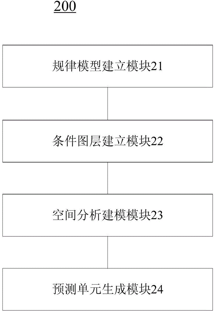 Mineral resource multi-information processing method based on GIS and system thereof