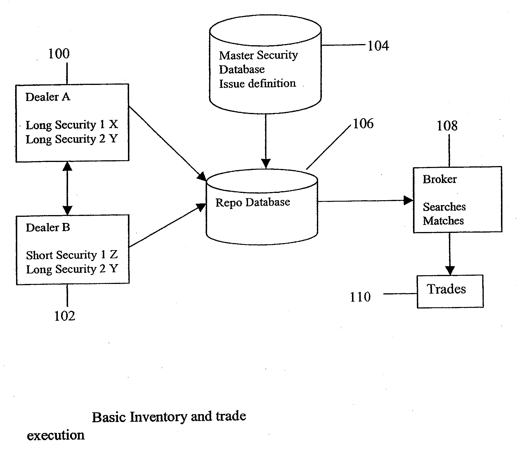 Establishing an Inventory Management and Trading Application for Alternative, Liquid Repurchase Agreement Markets