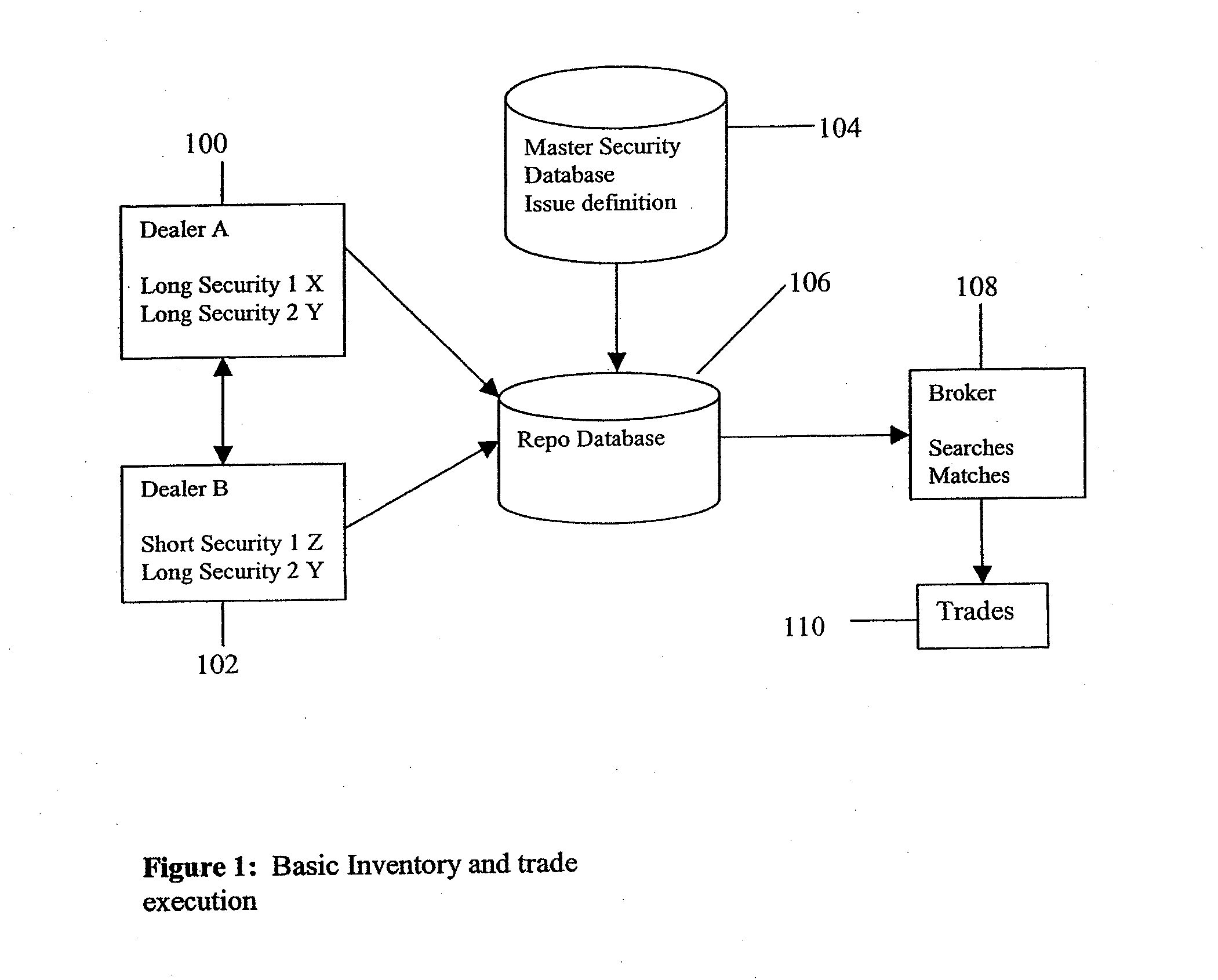 Establishing an Inventory Management and Trading Application for Alternative, Liquid Repurchase Agreement Markets