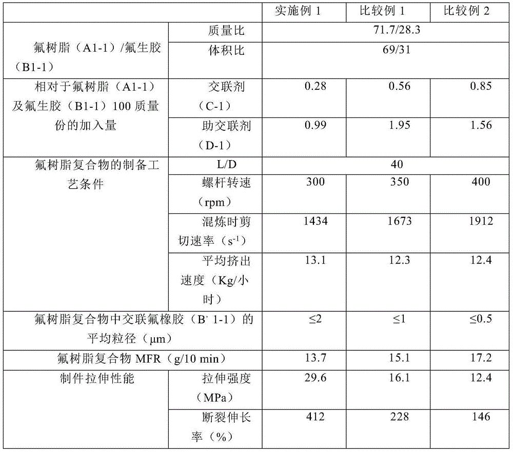 Preparation method of fluororesin composite, fluororesin composite and product produced by molding fluororesin composite