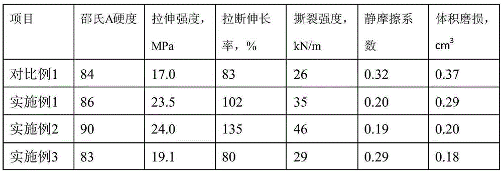 Graphene-containing wear-resisting fluororubber and preparation method thereof