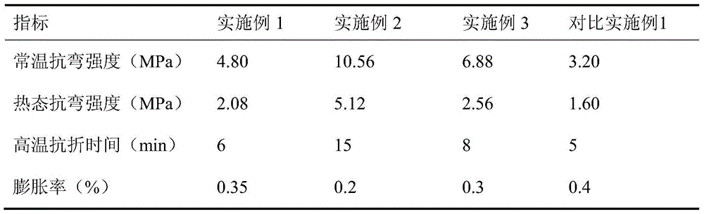 A special coating sand for engine cylinder water jacket and preparation method thereof