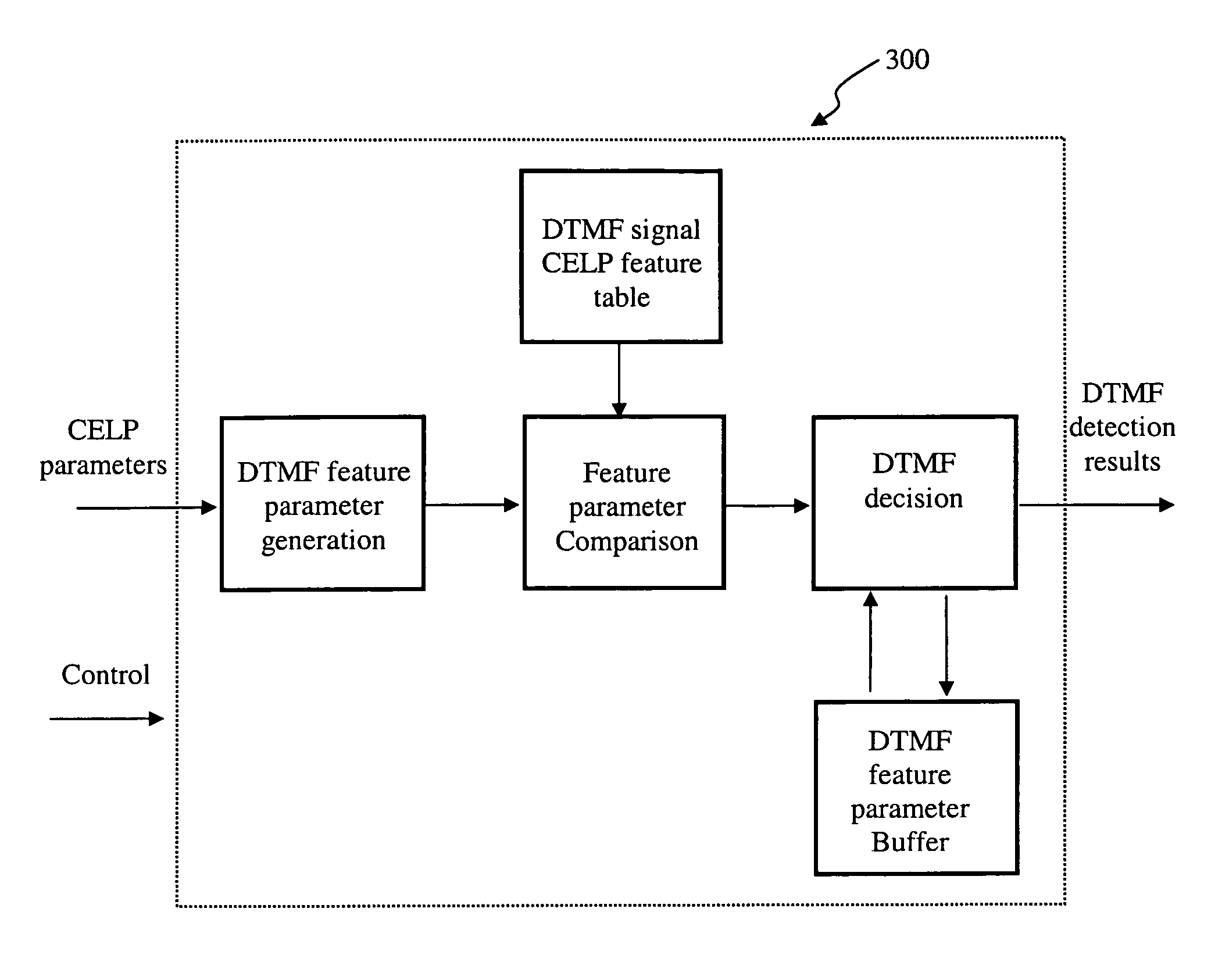 Method and apparatus for DTMF detection and voice mixing in the CELP parameter domain