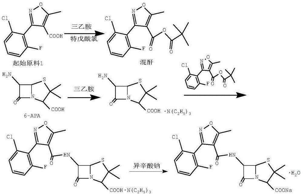 Preparation method for flucloxacillin sodium