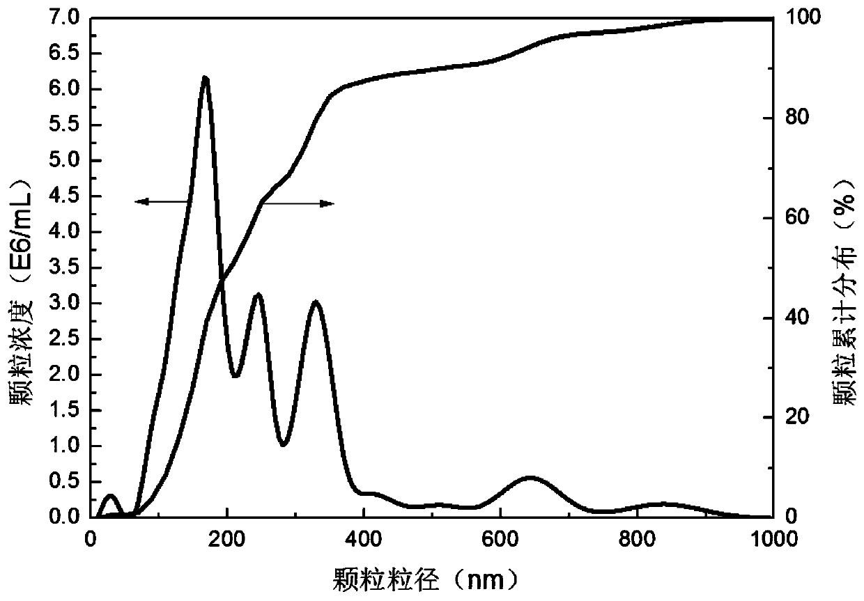 Micro-nano bubble generating device, method and application in dye wastewater treatment