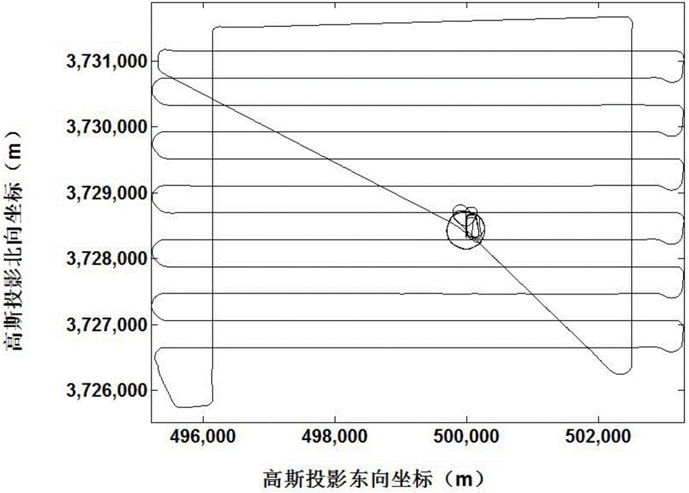 Ground reference-free low altitude triangulation method based on GNSS/MEMS positioning and directioning