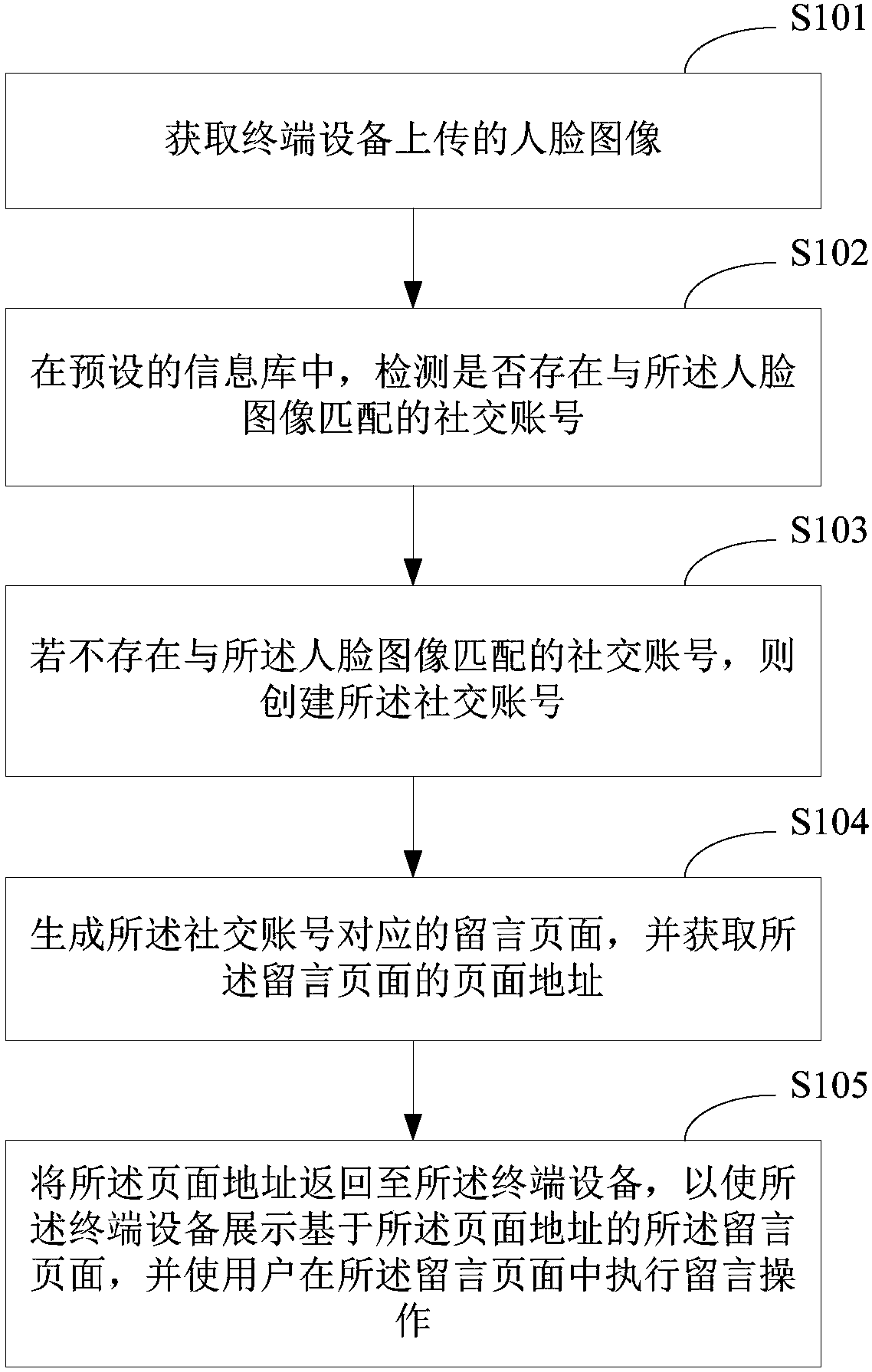 Message leaving method, apparatus and device