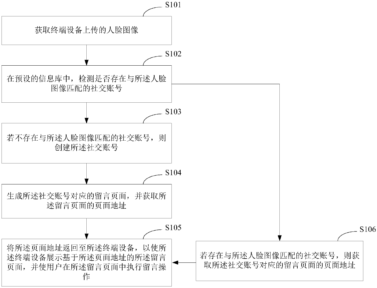 Message leaving method, apparatus and device