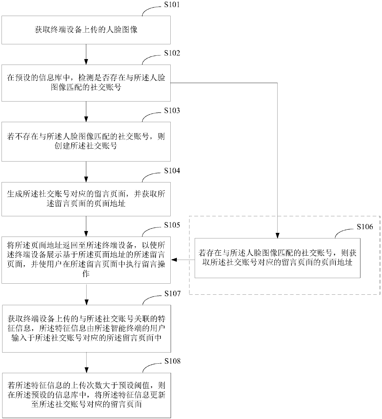 Message leaving method, apparatus and device