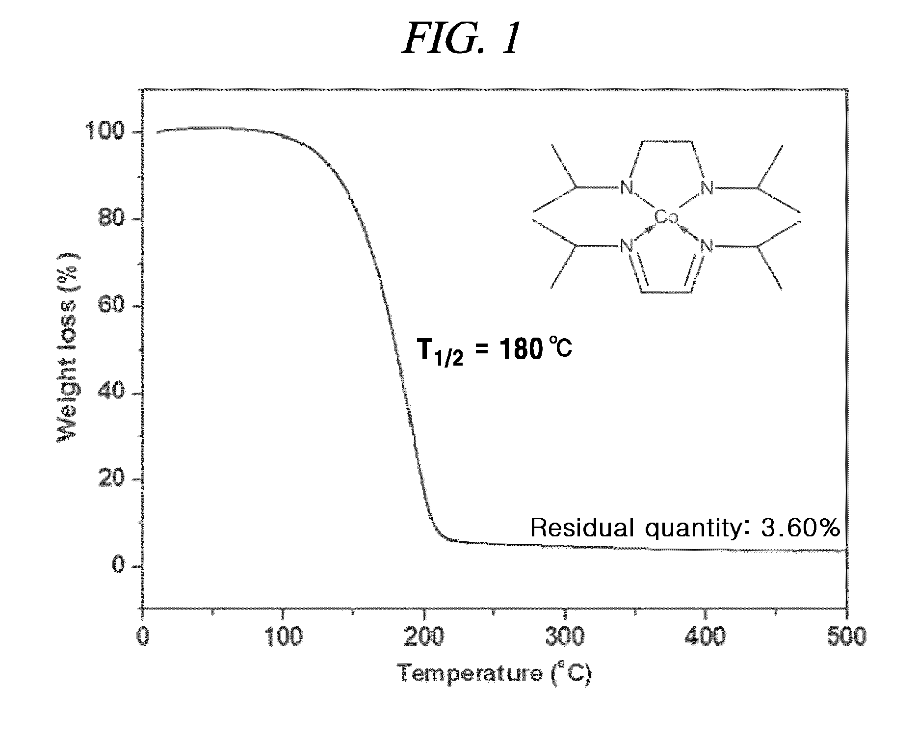 Diazadiene-based metal compound, method for preparing same and method for forming a thin film using same