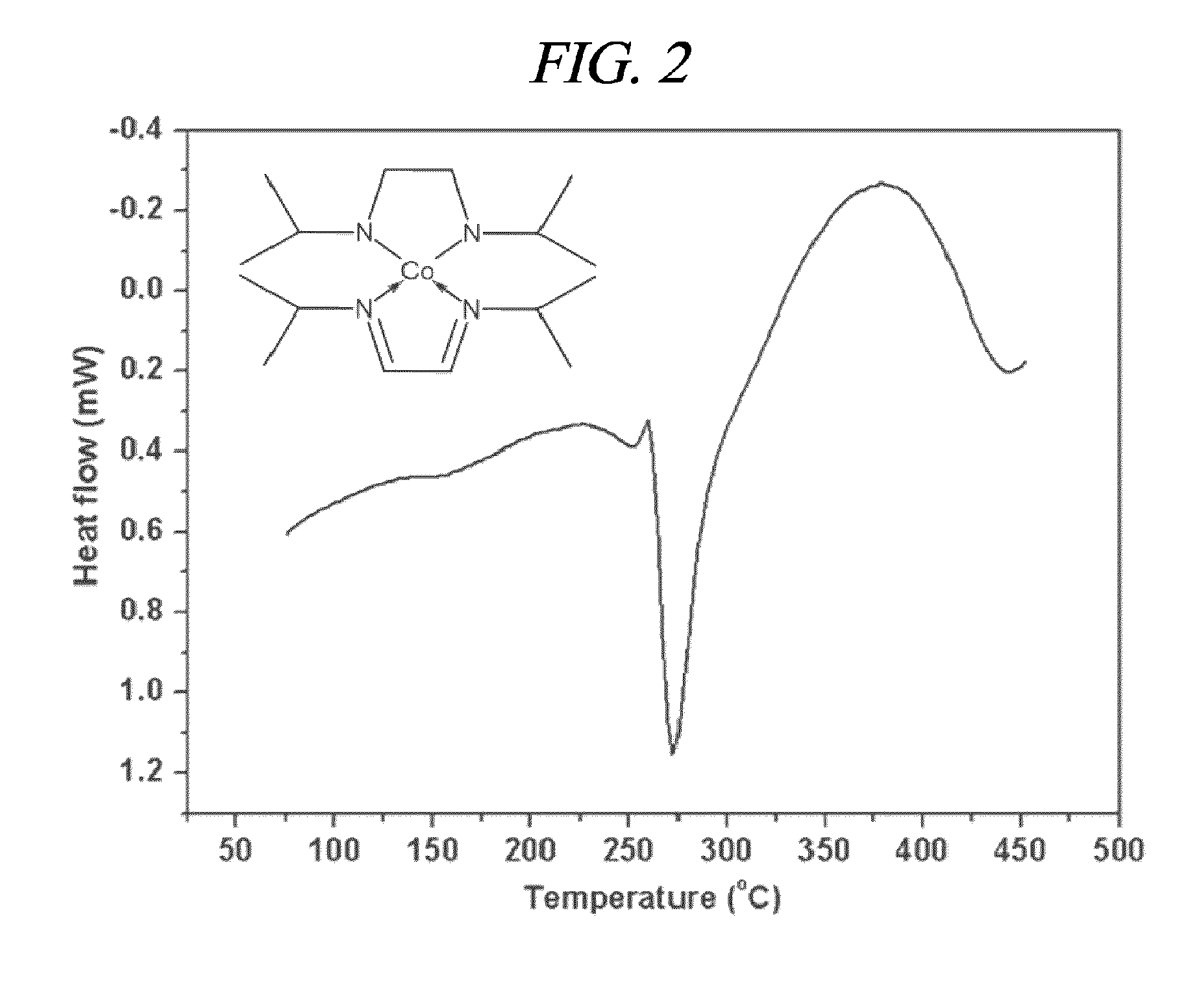 Diazadiene-based metal compound, method for preparing same and method for forming a thin film using same