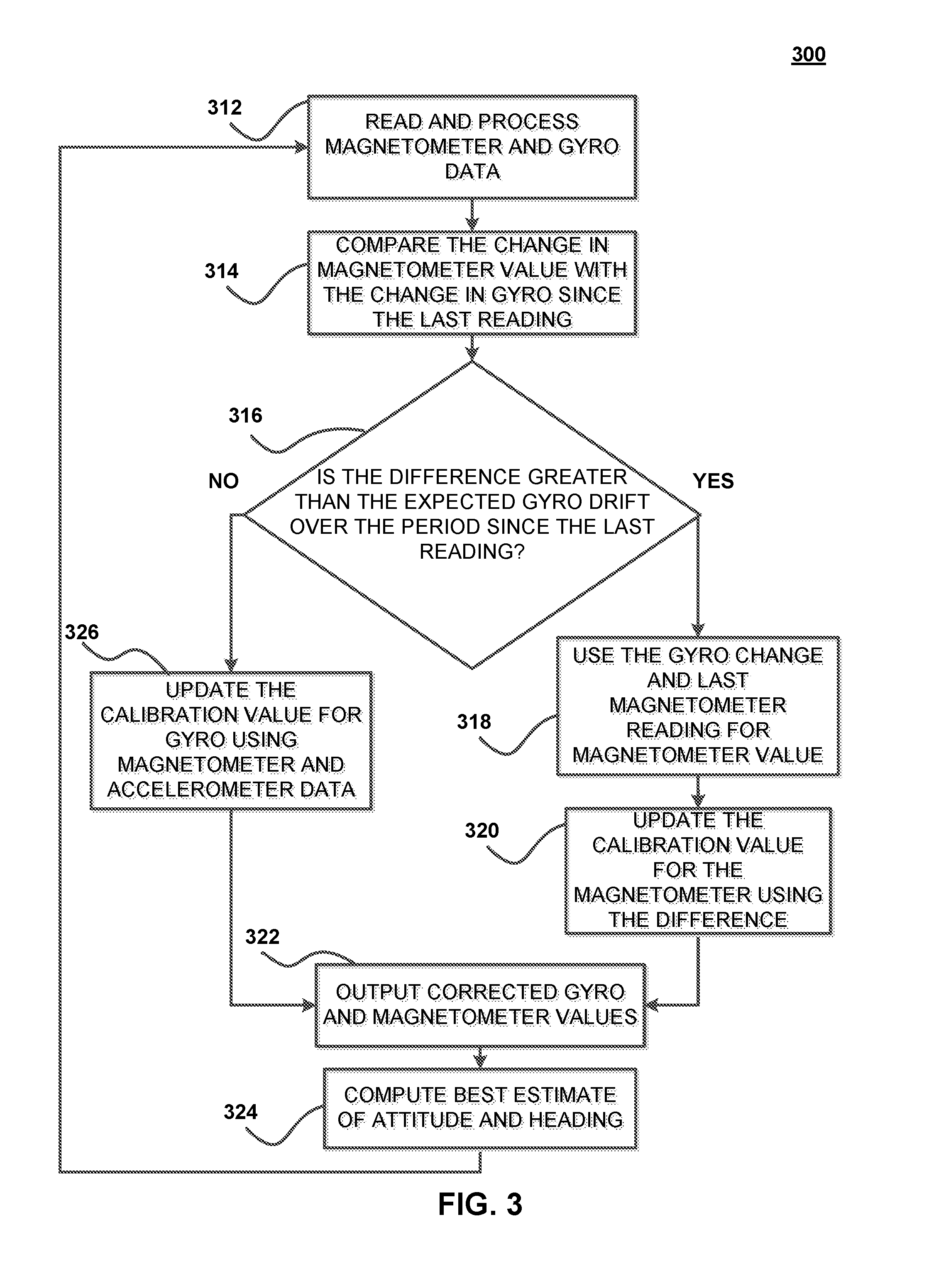 Method and system for compensating for soft iron magnetic disturbances in multiple heading reference systems