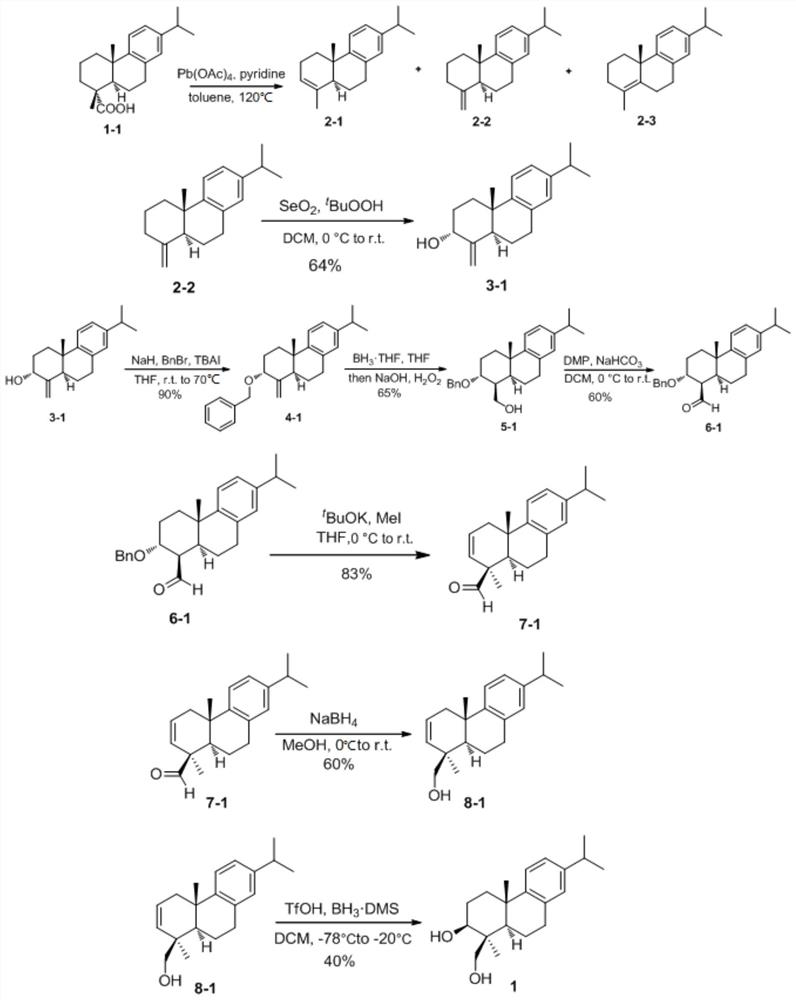 Semi-synthesis method of abietane diterpene and derivative thereof, abietane diterpene derivative and application