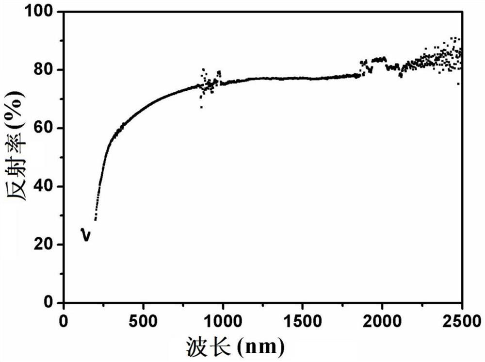 Ultra-smooth dual-band mirror and its preparation method