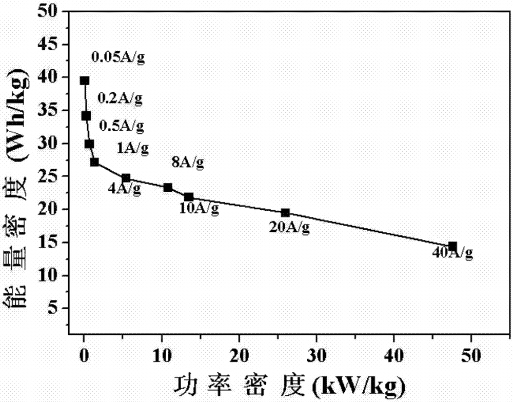 Preparation method for nano spherical carbon aerogel