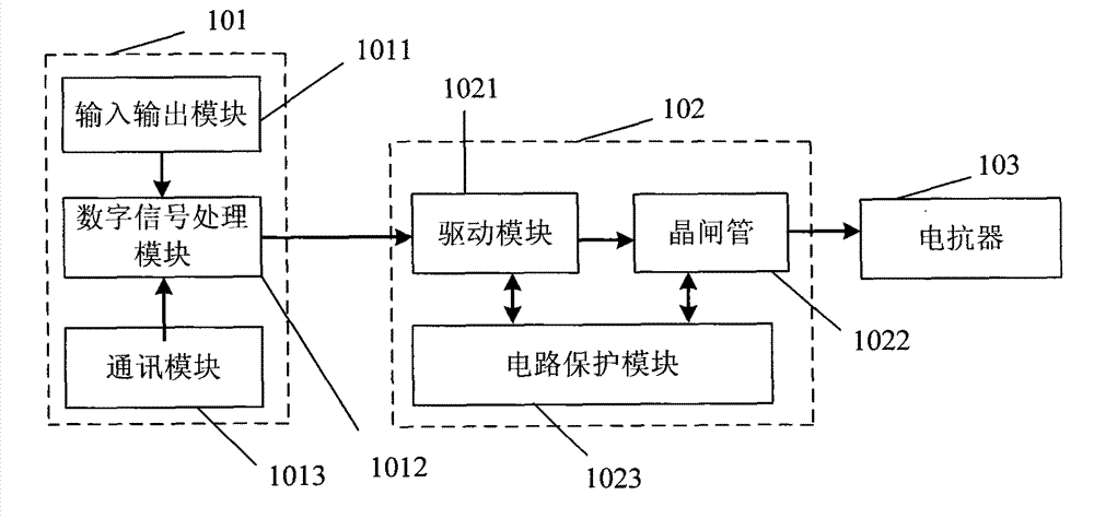 Wind power field distributed type high-voltage crossing auxiliary system