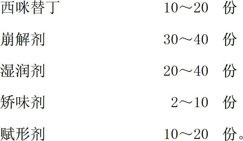 Cimetidine instant granules and preparation method thereof