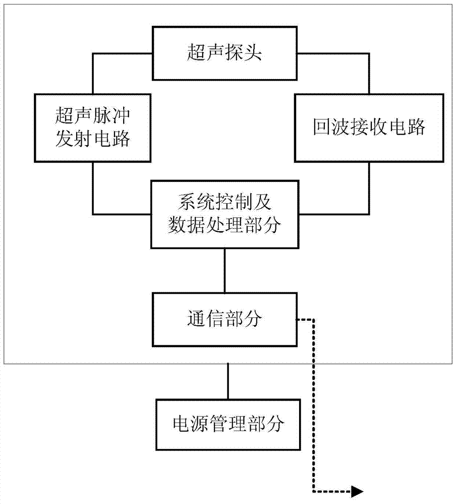 Portable ultrasonic imaging equipment and portable ultrasonic imaging system